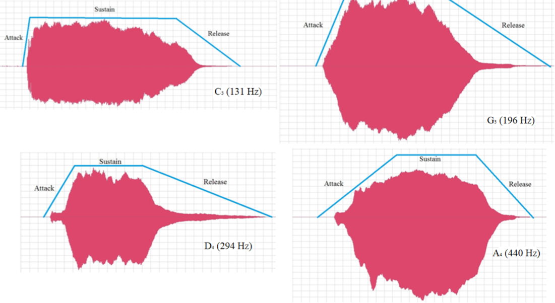小提琴琴声的包络线特点